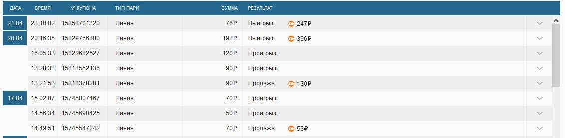 Ставки