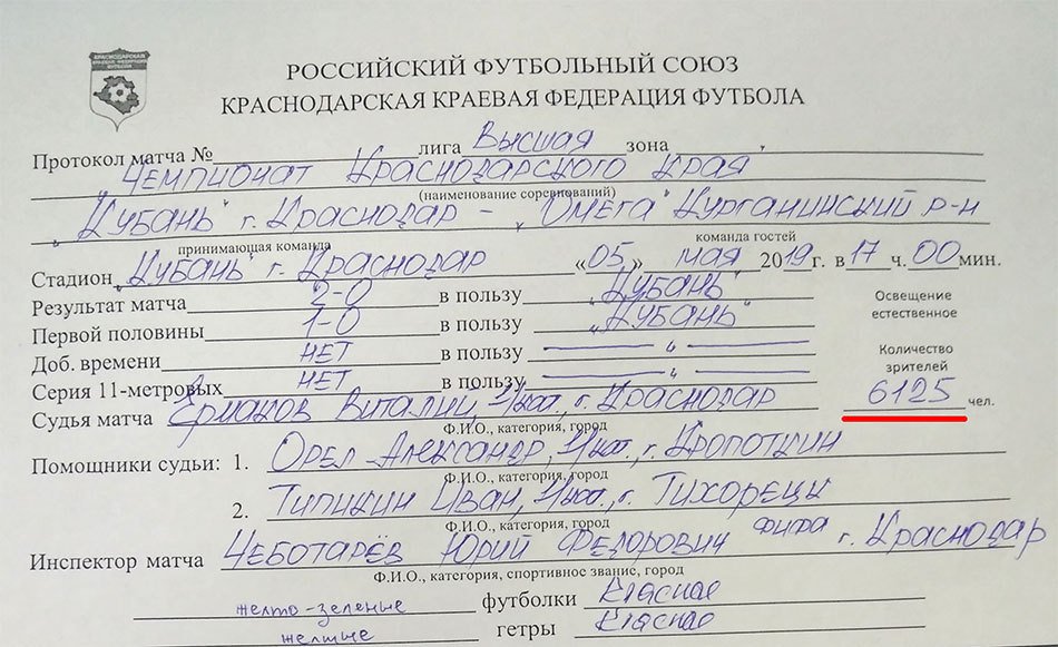 Протокол матча Кубань-Омега