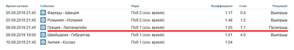 Ставка