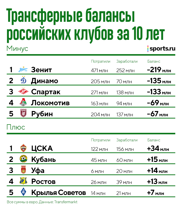 Нажмите на изображение для увеличения.

Название:	777.png
Просмотров:	83
Размер:	33.7 Кб
ID:	151517