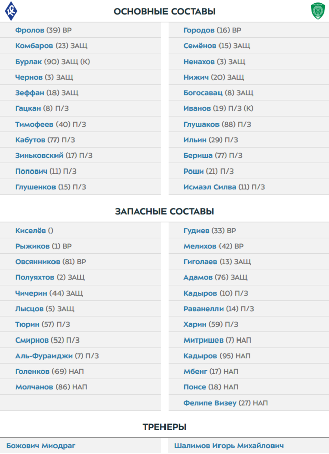 Нажмите на изображение для увеличения.*  Название:	27167.102561.Screenshot_2020-06-19-Krylya-Sovetov-Ahmat.png* Просмотров:	1* Размер:	204.2 Кб* ID:	210778
