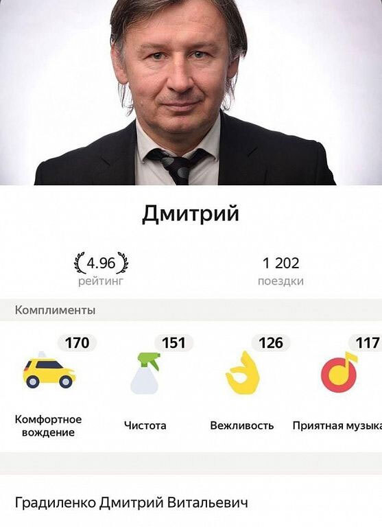 Градиленко