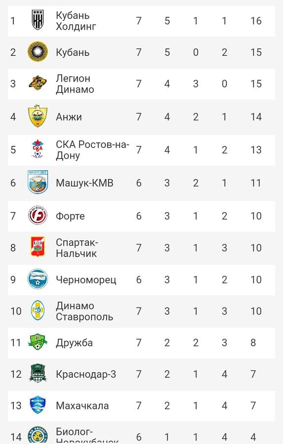Нажмите на изображение для увеличения.

Название:	IMG_20200921_232008.jpg
Просмотров:	60
Размер:	46.5 Кб
ID:	248598