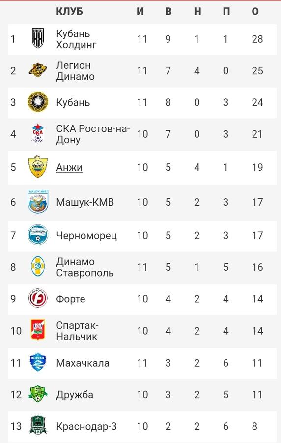 Нажмите на изображение для увеличения.

Название:	IMG_20201018_190745.jpg
Просмотров:	59
Размер:	46.5 Кб
ID:	257935