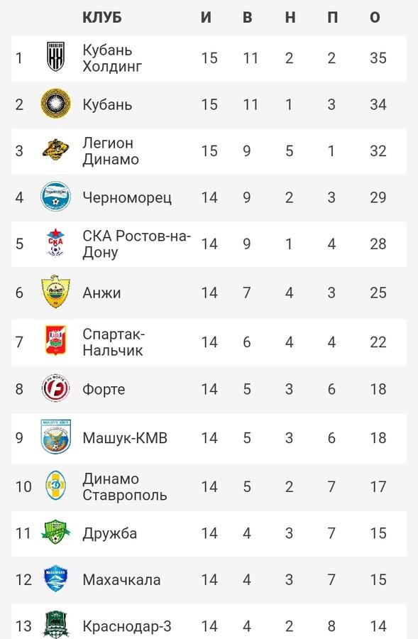 Нажмите на изображение для увеличения.

Название:	IMG_20201114_181213.jpg
Просмотров:	58
Размер:	46.9 Кб
ID:	266920