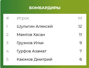 Нажмите на изображение для увеличения.

Название:	forwards.jpg
Просмотров:	154
Размер:	13.3 Кб
ID:	334933