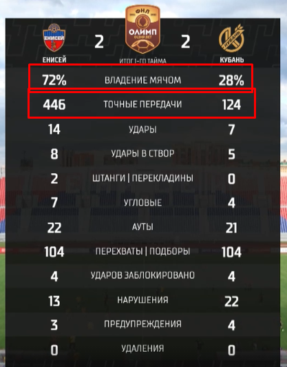 Нажмите на изображение для увеличения.

Название:	stat.png
Просмотров:	308
Размер:	179.6 Кб
ID:	346154