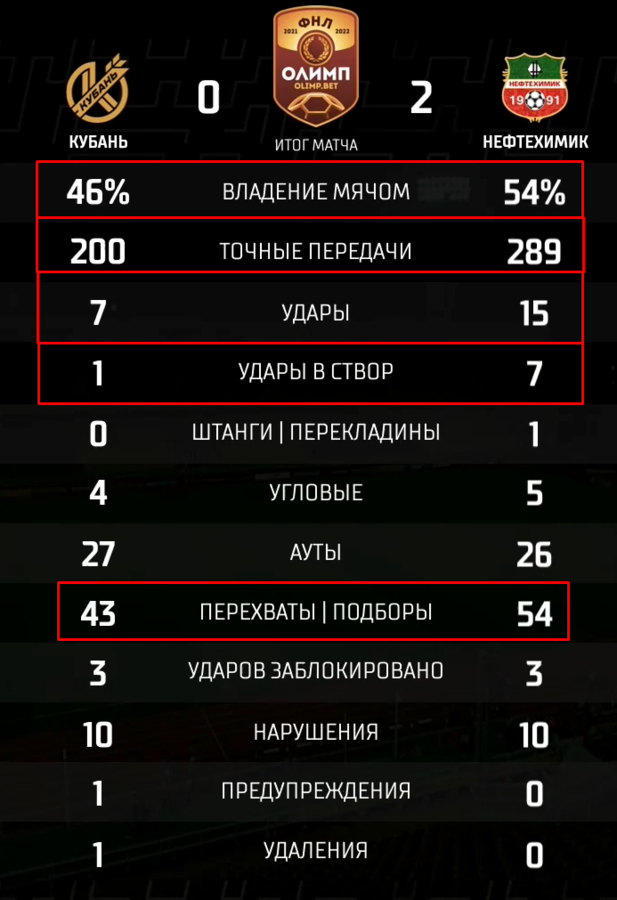 Нажмите на изображение для увеличения.

Название:	stat.png
Просмотров:	360
Размер:	242.5 Кб
ID:	370359