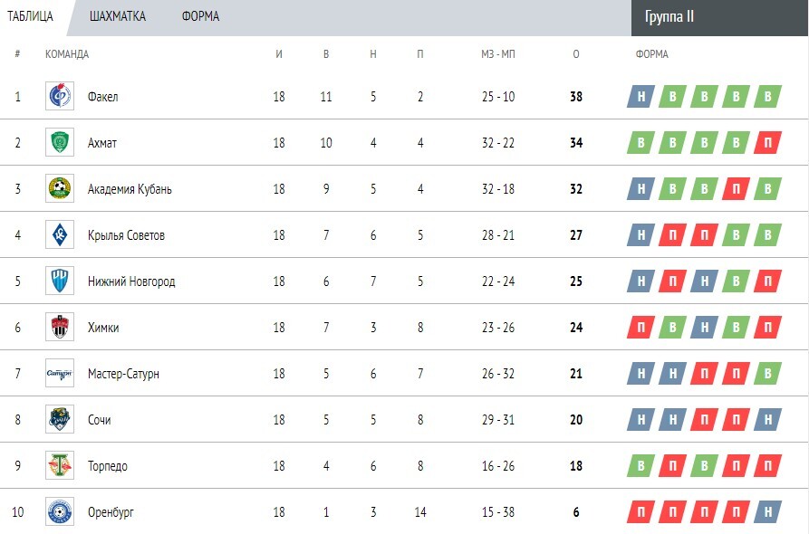Нажмите на изображение для увеличения.

Название:	mfl.jpg
Просмотров:	1912
Размер:	79.5 Кб
ID:	535743