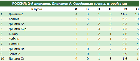 Нажмите на изображение для увеличения. Название:	39302.png Просмотров:	0 Размер:	5.8 Кб ID:	625410
