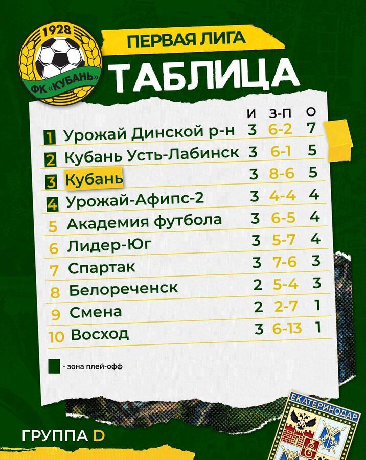 Нажмите на изображение для увеличения.

Название:	IMG_6096.jpeg
Просмотров:	167
Размер:	114.3 Кб
ID:	627968