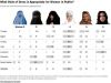 how-muslim-women-should-dress-chart.jpg